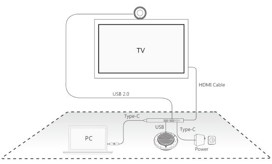 Yealink UVC30-CP900-BYOD